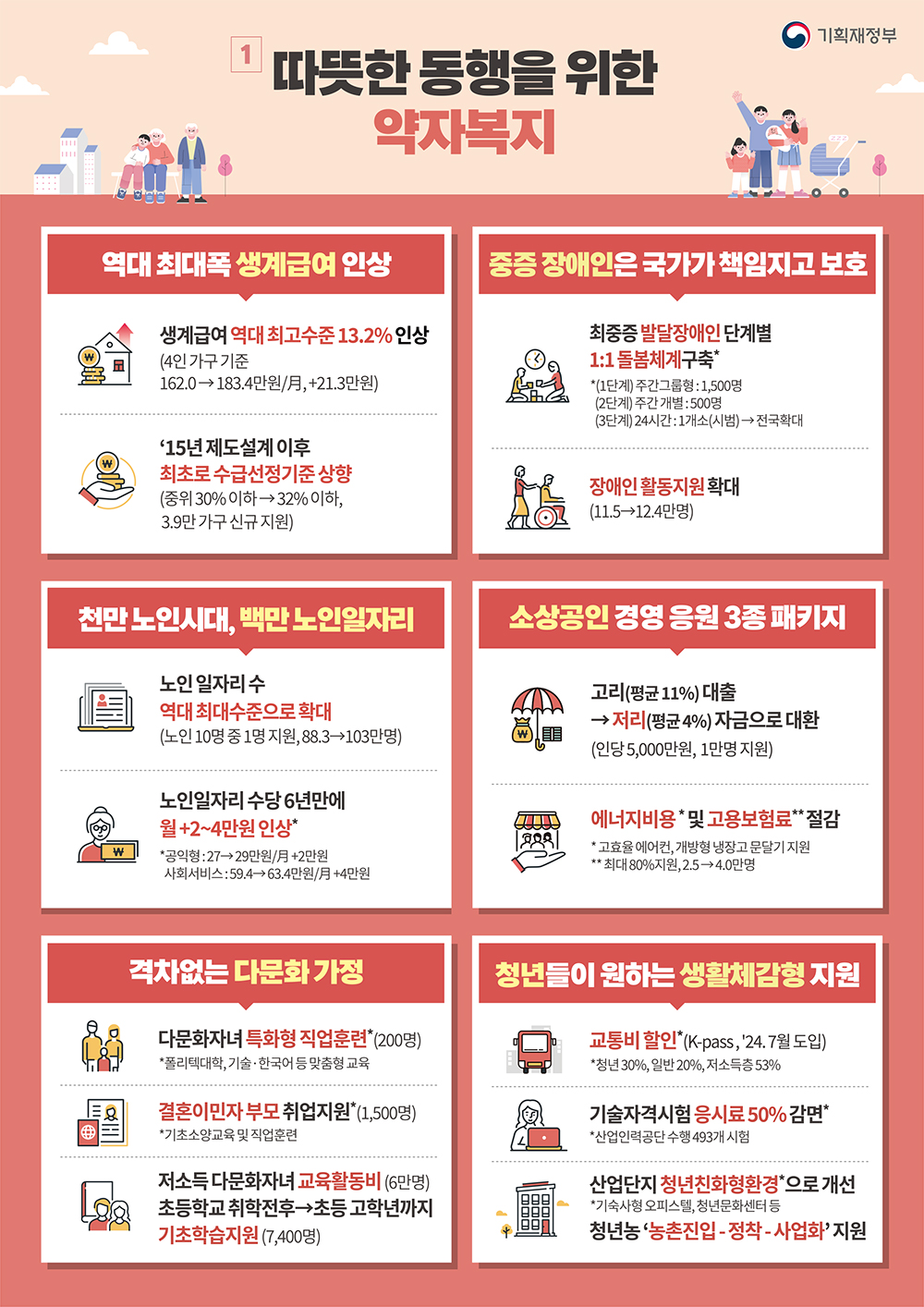 인포그래픽
