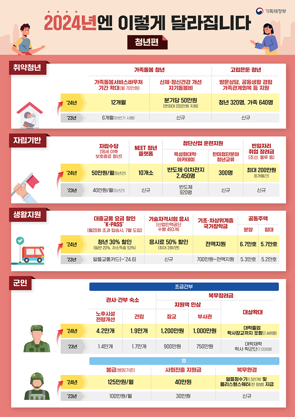 인포그래픽