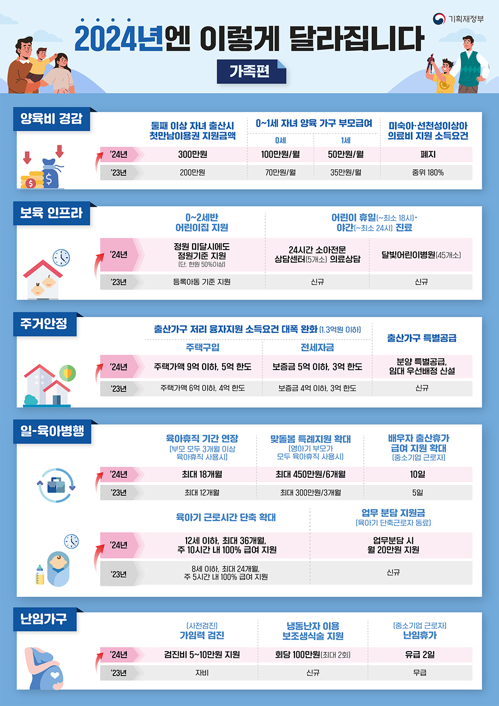 인포그래픽