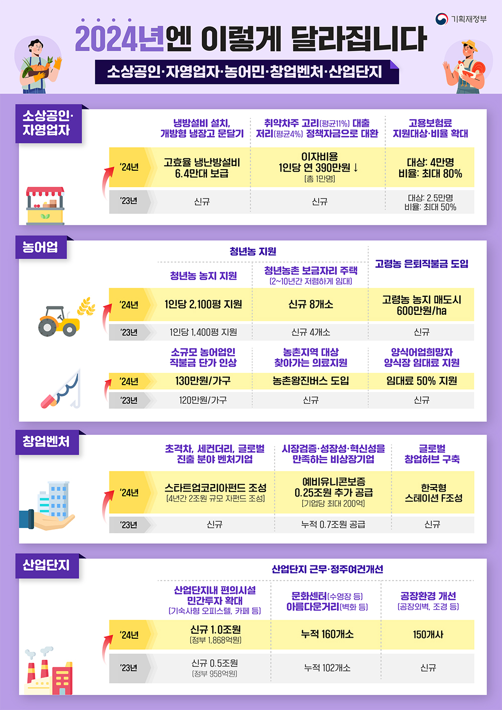 인포그래픽
