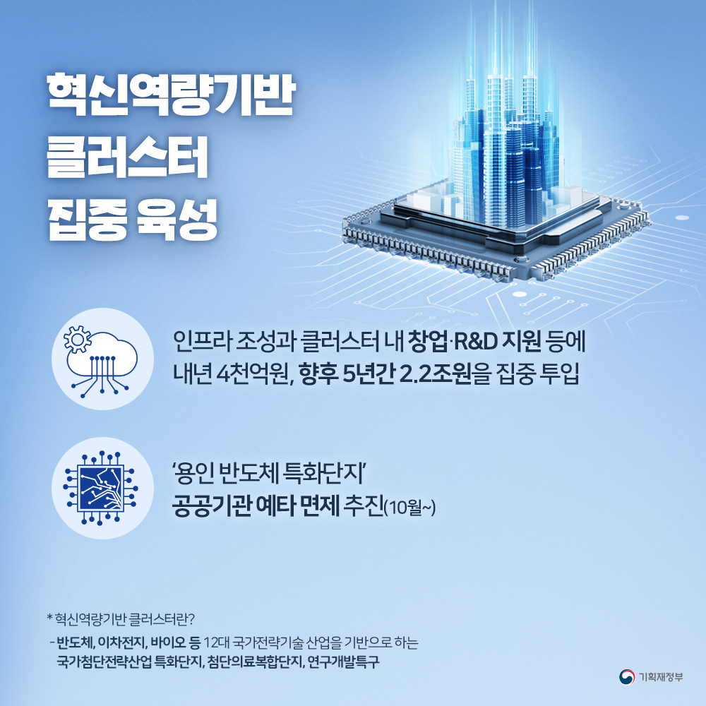 혁신역량기반 클러스터 2.2조원 집중 투자 2}