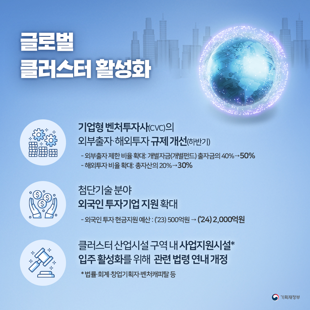 혁신역량기반 클러스터 2.2조원 집중 투자 3}