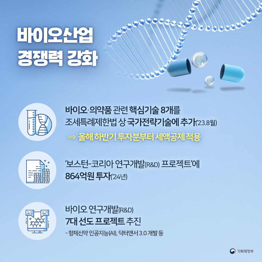 혁신역량기반 클러스터 2.2조원 집중 투자 4}