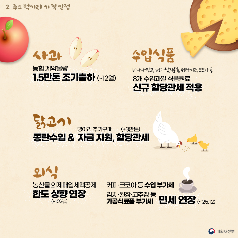동절기 대비 난방비 및 김장 부담 완화 추진 3}