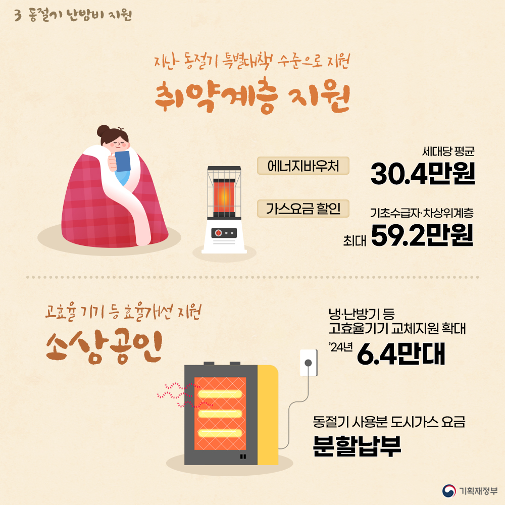 동절기 대비 난방비 및 김장 부담 완화 추진 4}