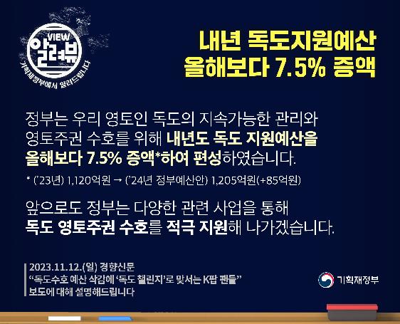 2023.11.12.(일) 경향신문 '독도수호 예산 삭감에 독도 챌린지로 맞서는 K팝 팬들' 보도에 대해 설명해 드립니다.
내년 독도지원예산 올해보다 7.5% 증액
정부는 우리 영토인 독도의 지속가능한 관리와 영토주권 수호를 위해 내년도 독도 지원예산을 올해보다 7.5% 증액*하여 편성하였습니다.
* (’23년) 1,120억원→ (’24년 정부예산안) 1,205억원(+85억원)
앞으로도 정부는 다양한 관련 사업을 통해 독도 영토주권 수호를 적극 지원해 나가겠습니다.

