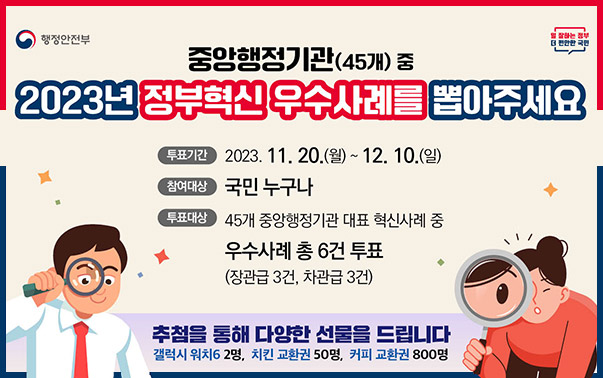 중앙행전기관(45개) 중 2023년 정부혁신 우수사례를 뽑아주세요
- 투표기간 : 2023.11.20.(월)~12.10.(일)
- 참여대항 : 국민 누구나
- 투표대상 : 45개 중앙행정지관 대표 혁신사례 중 우수사례 총 6건 투표 (장관급 3건, 차관급 3건)
- 추첨을 통해 다양한 선물을 드립니다.
- 갤럭시 워치6 2명, 치킨 교환권 50명, 커피교환권 800명