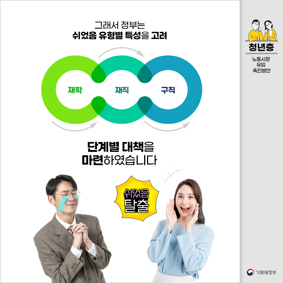 청년층 노동시장 유입 촉진방안 3}
