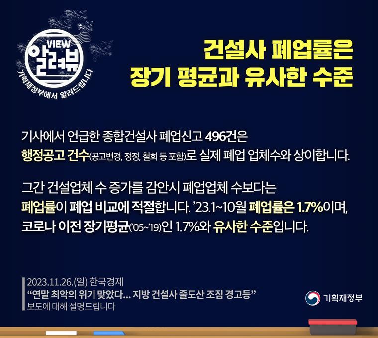 2023.11.26.(일) 한국경제 '연말 최악의 위기 맞았다... 지방 건설사 줄도산 조짐 ‘경고등' 보도에 대해 설명해 드립니다.
건설사 폐업률은 장기 평균과 유사한 수준입니다.
기사에서 언급한 올해 종합건설사의 폐업신고 건수 496건은 행정공고 건수(공고변경, 정정, 철회 등 포함)로 실제 폐업 업체수와 상이합니다.
그간 건설업체 수 증가를 감안시 폐업 업체수보다는 폐업률이 폐업 비교에 적절합니다. ’23.1~10월 폐업률은 1.7%이며, 코로나 이전 장기평균(’05~’19)인 1.7%와 유사한 수준입니다.