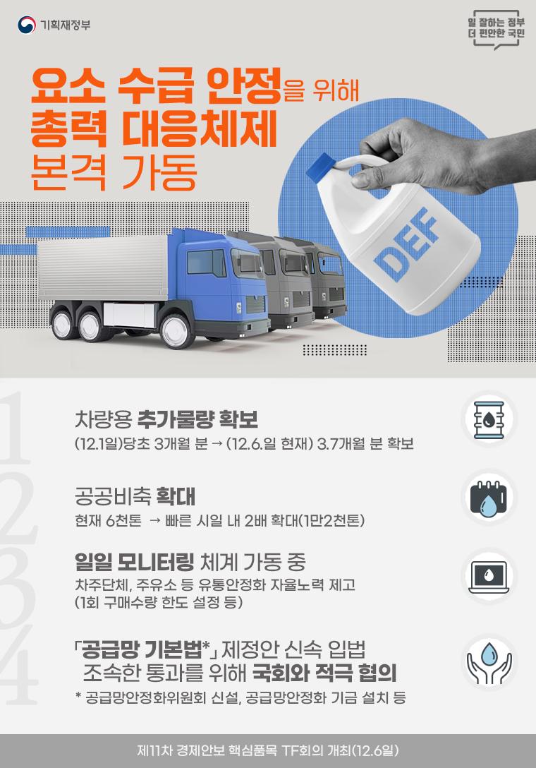 요소 수급 안정을 위해 총력 대응체제 본격 가동