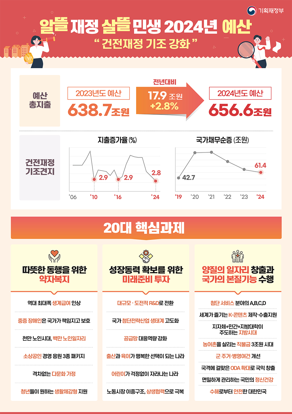 인포그래픽