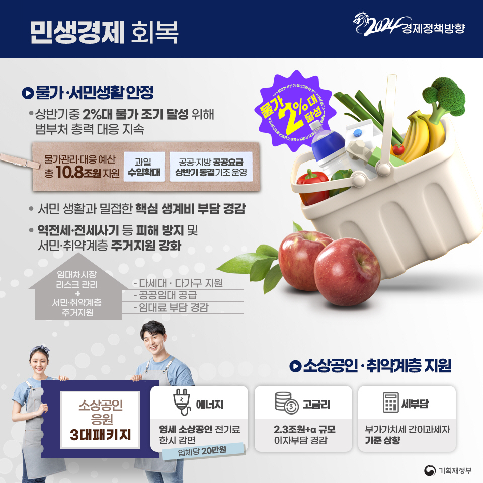 2024년 경제정책방향 2}