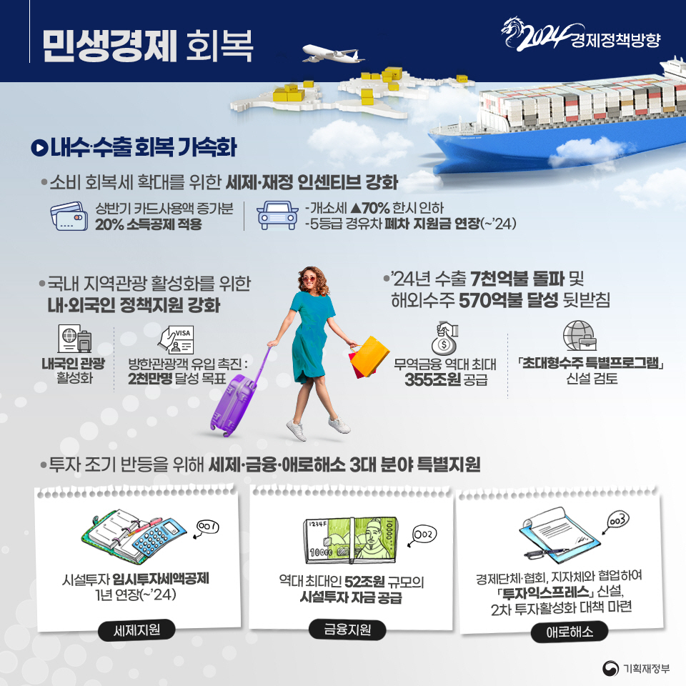 2024년 경제정책방향 3}