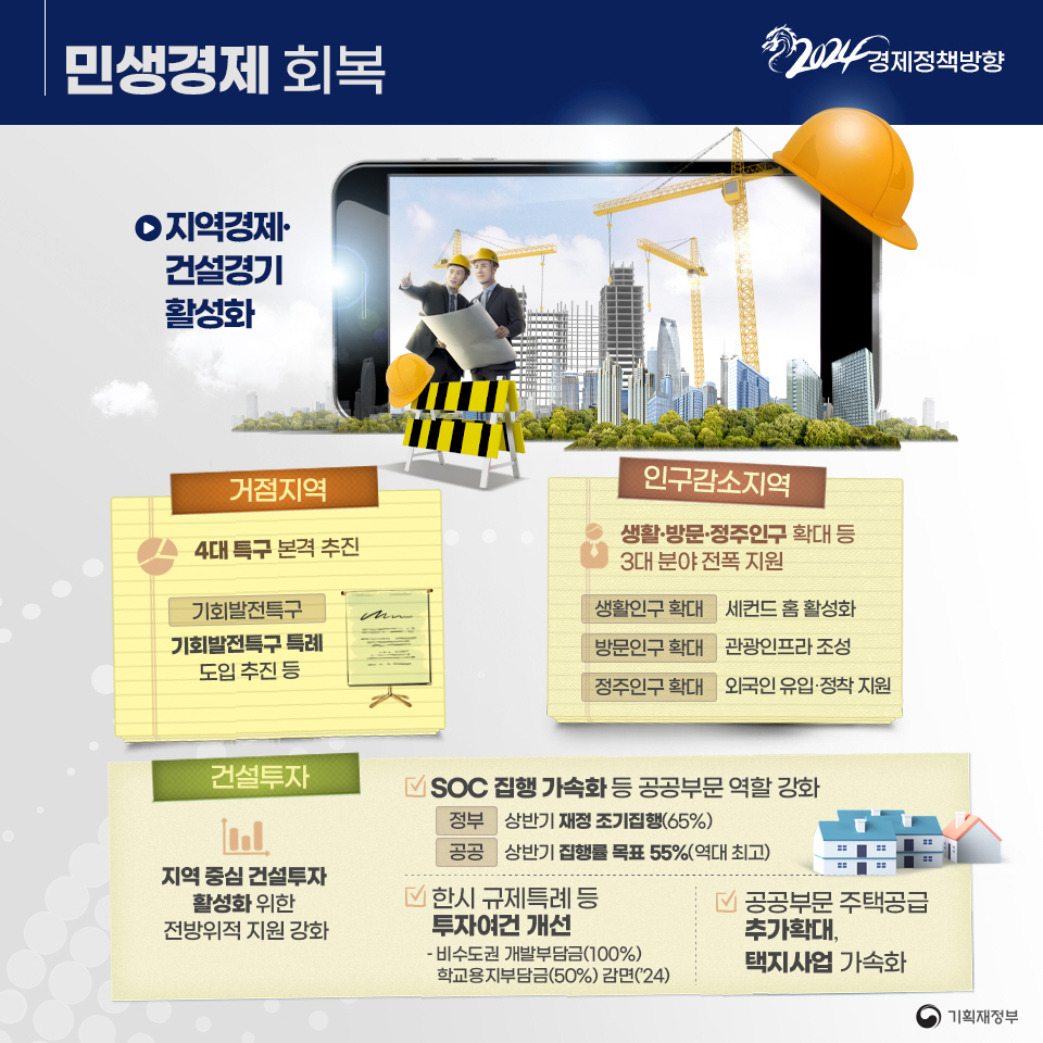 2024년 경제정책방향 4}