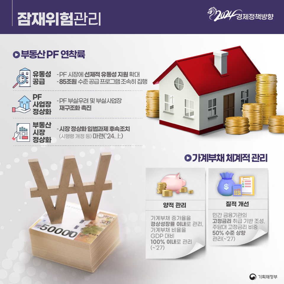 2024년 경제정책방향 5}