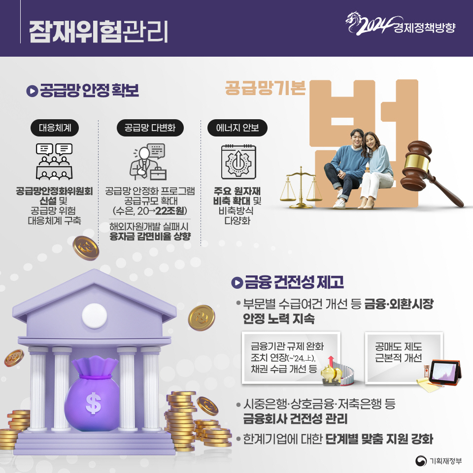 2024년 경제정책방향 6}