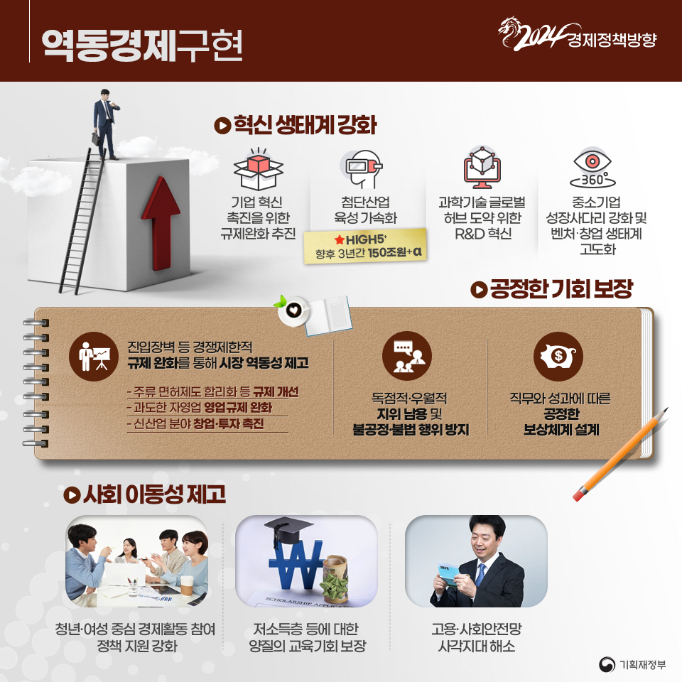 2024년 경제정책방향 7}