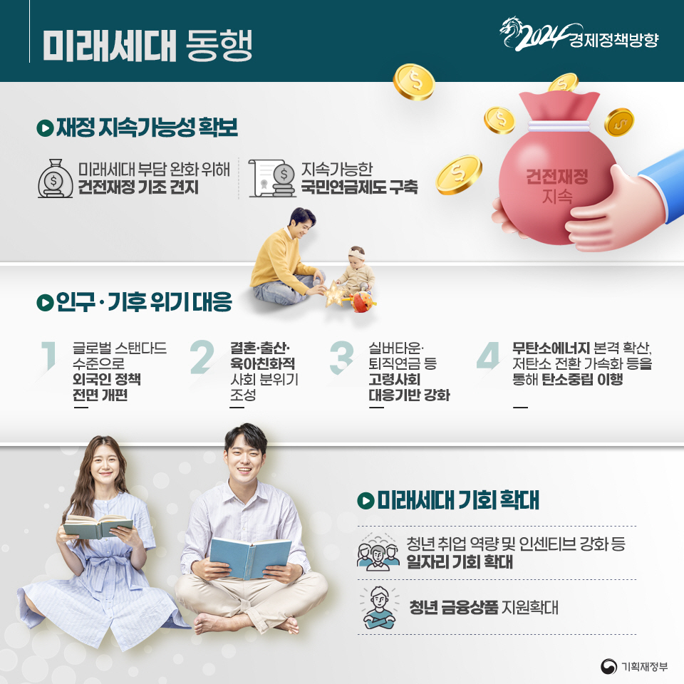 2024년 경제정책방향 8}