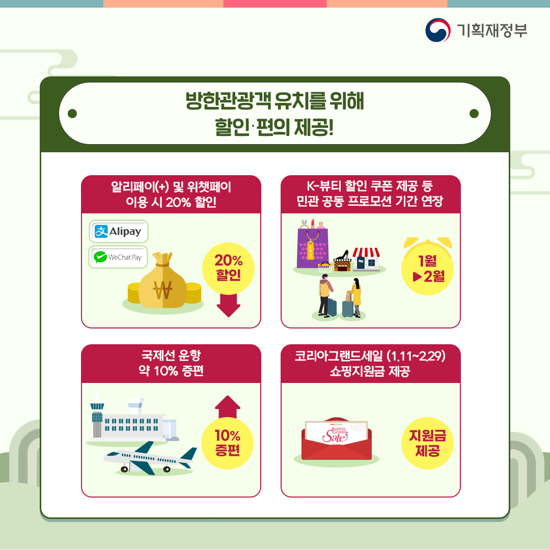 [설 민생안정대책 2편] 이번 설, 여행 간다면? 4}