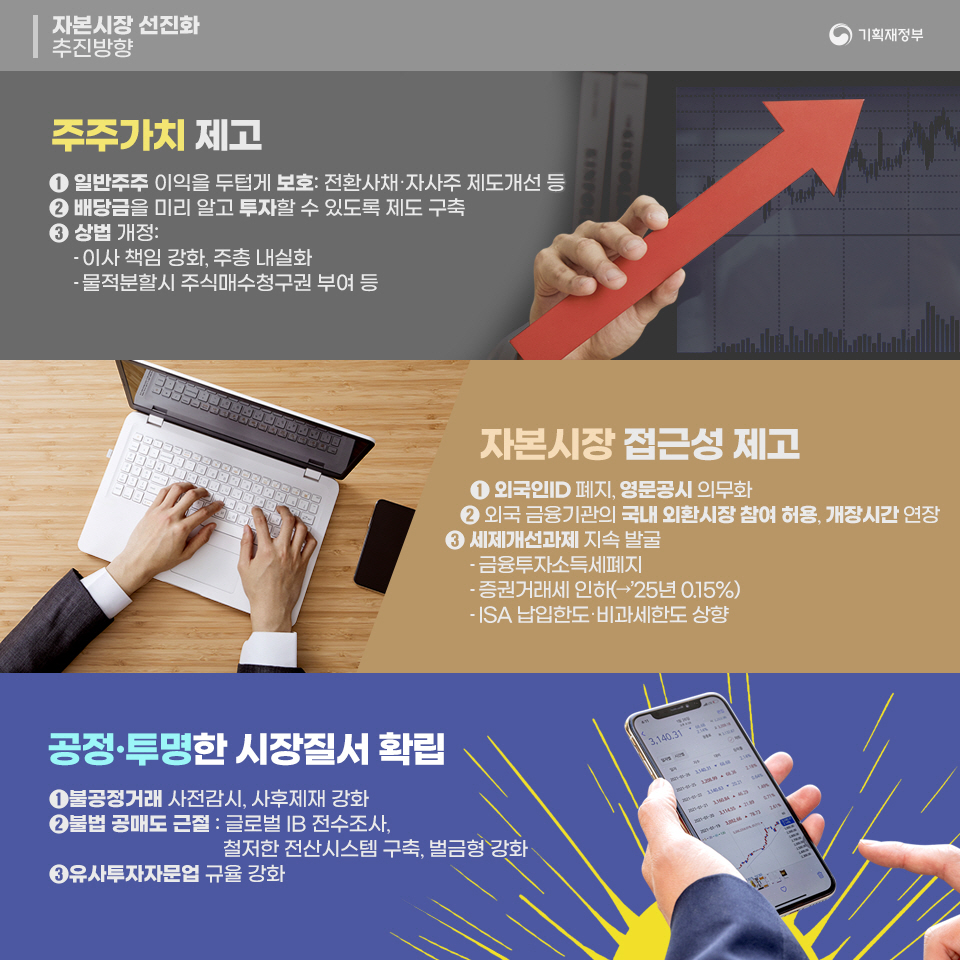 자본시장 선진화 추진방향 3}