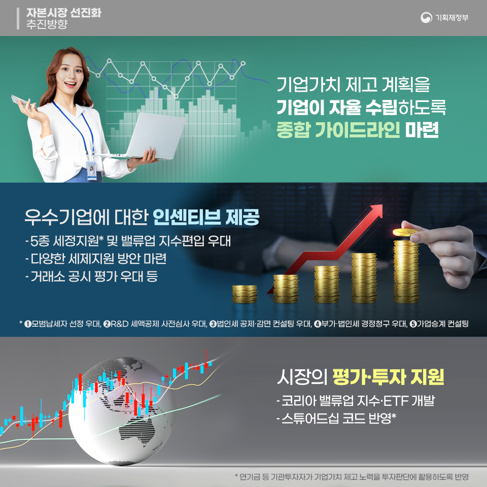 자본시장 선진화 추진방향 5}