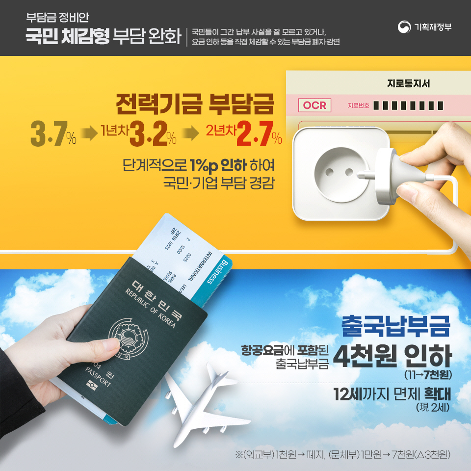 부담금 전면 정비 3}