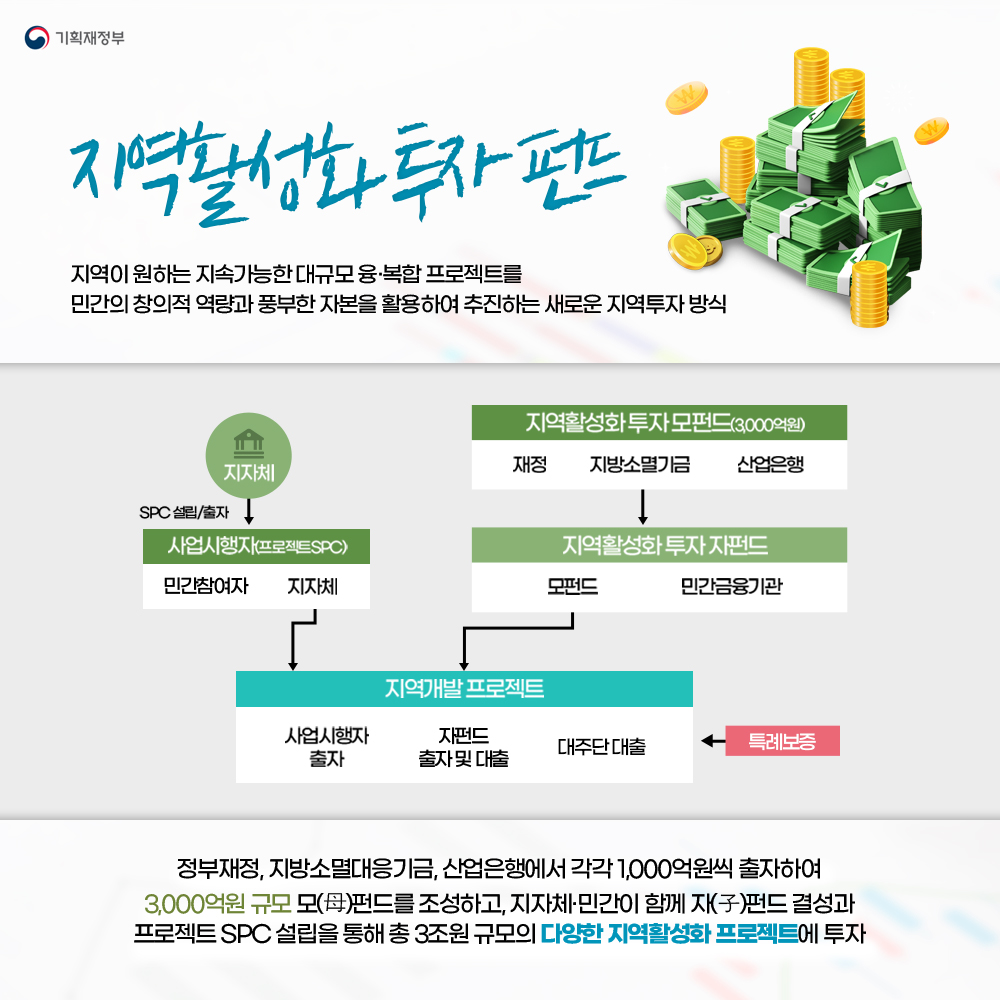 카드뉴스