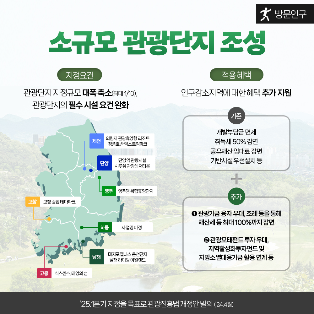 인구감소지역 부활 3종 프로젝트 추진 3}