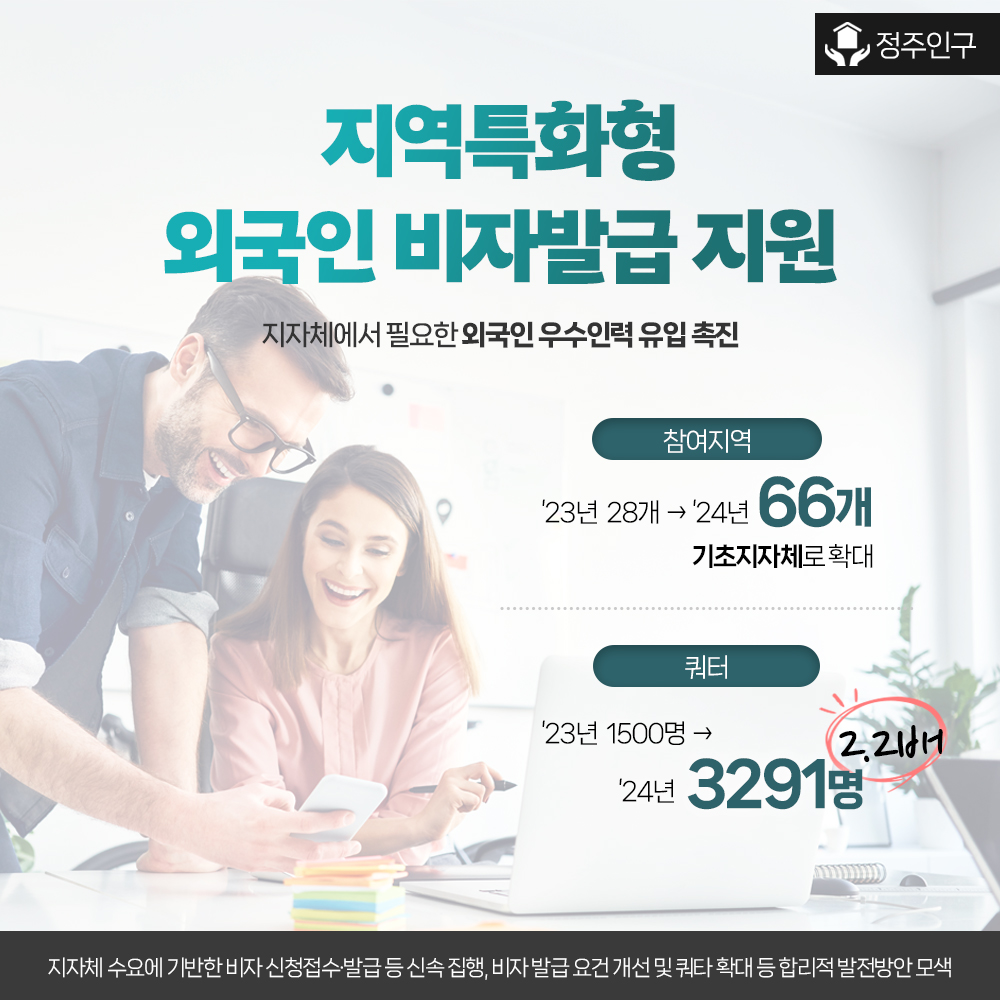 인구감소지역 부활 3종 프로젝트 추진 4}
