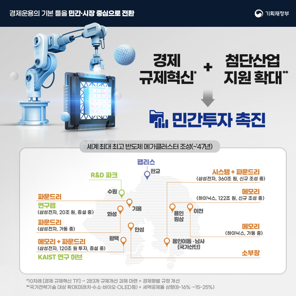 민생경제 회복 및 경제체질 선진화(윤석열정부 2주년 경제성과) 5}