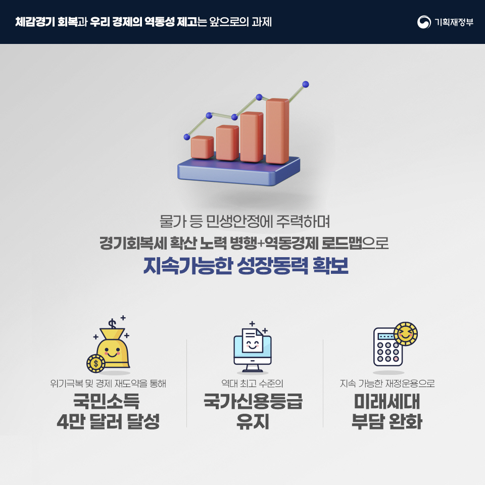 민생경제 회복 및 경제체질 선진화(윤석열정부 2주년 경제성과) 7}