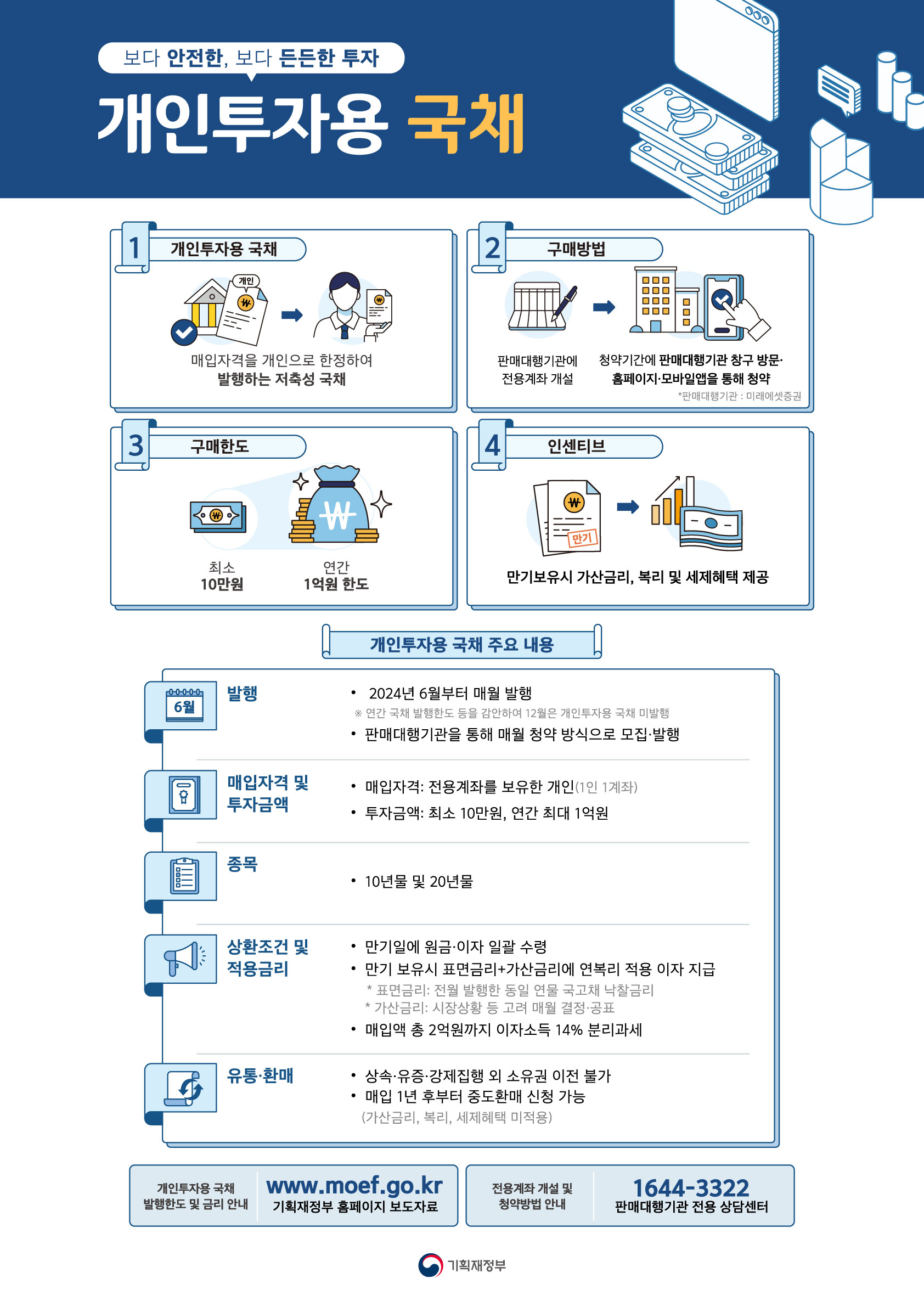 인포그래픽