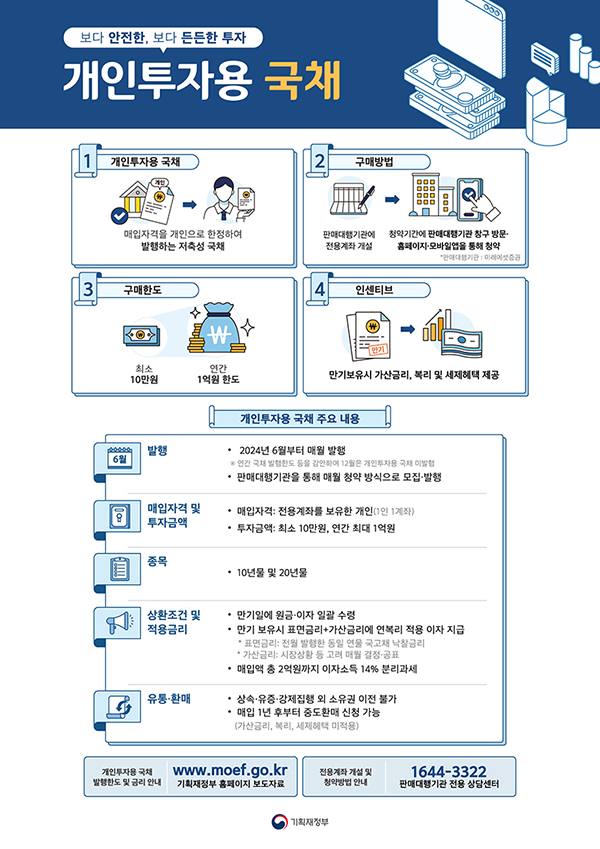 보다 안전한, 보다 든든한 투자 개인투자용 국채