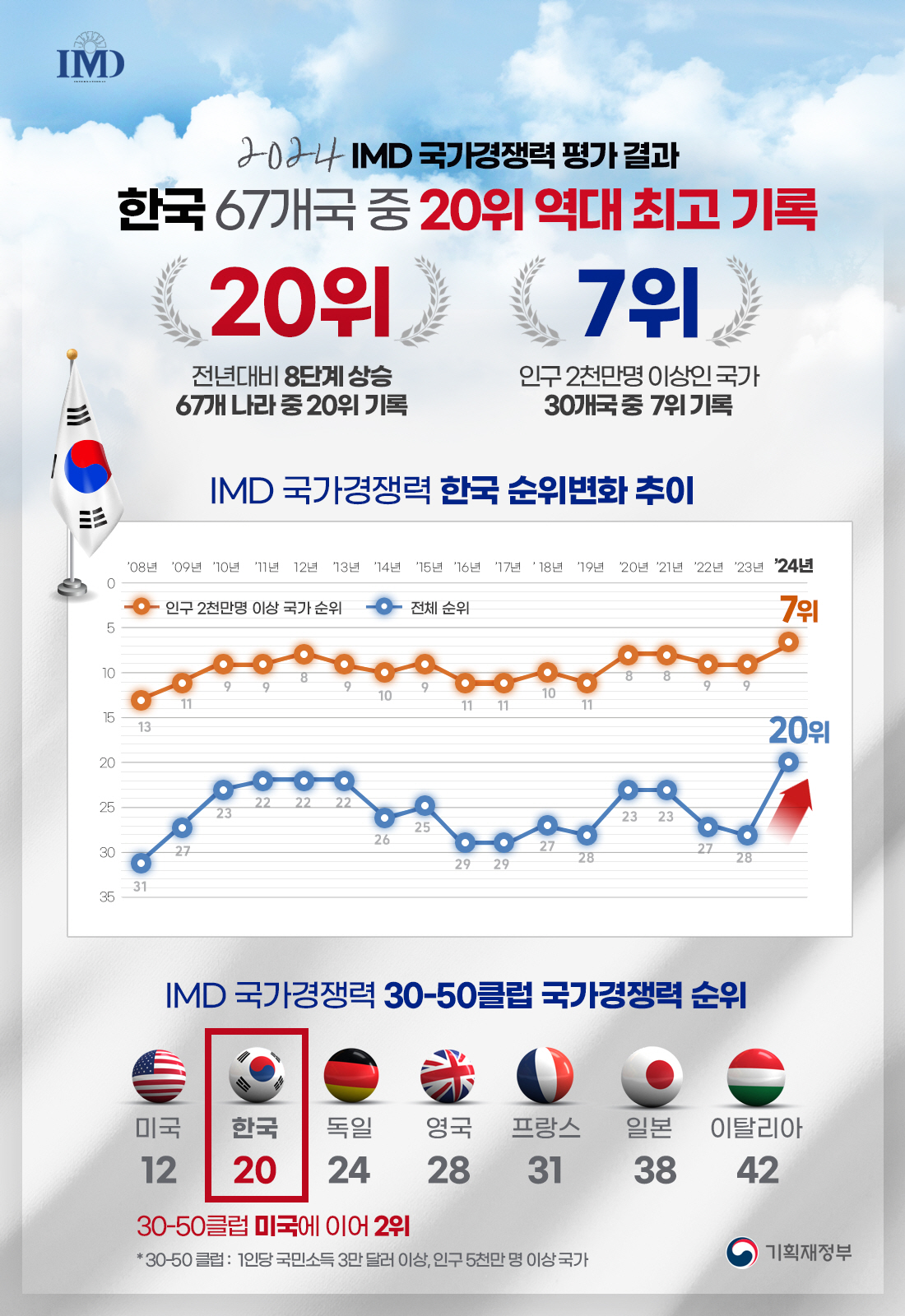 카드뉴스