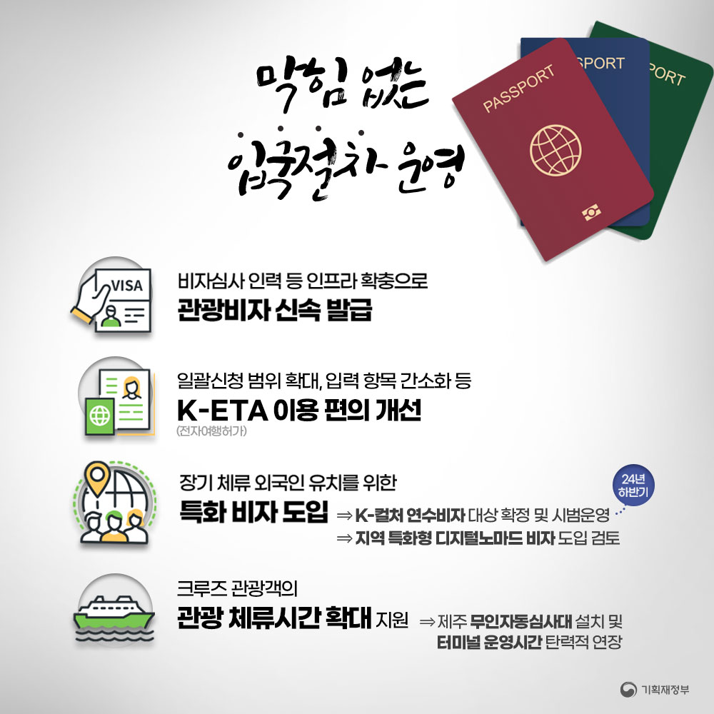 외국인 방한관광 활성화 방안 2}