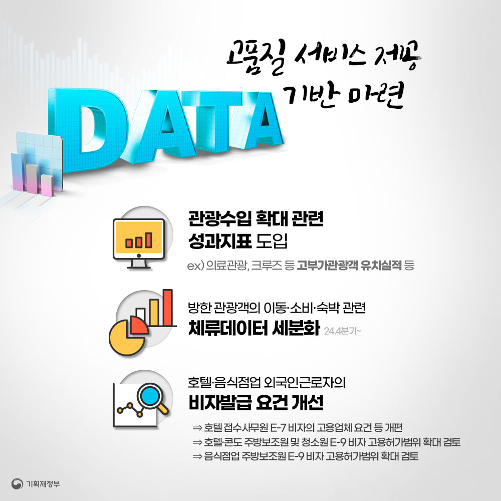외국인 방한관광 활성화 방안 5}