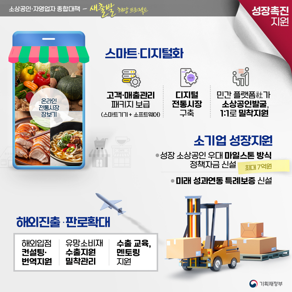 소상공인·자영업자 종합대책 4}