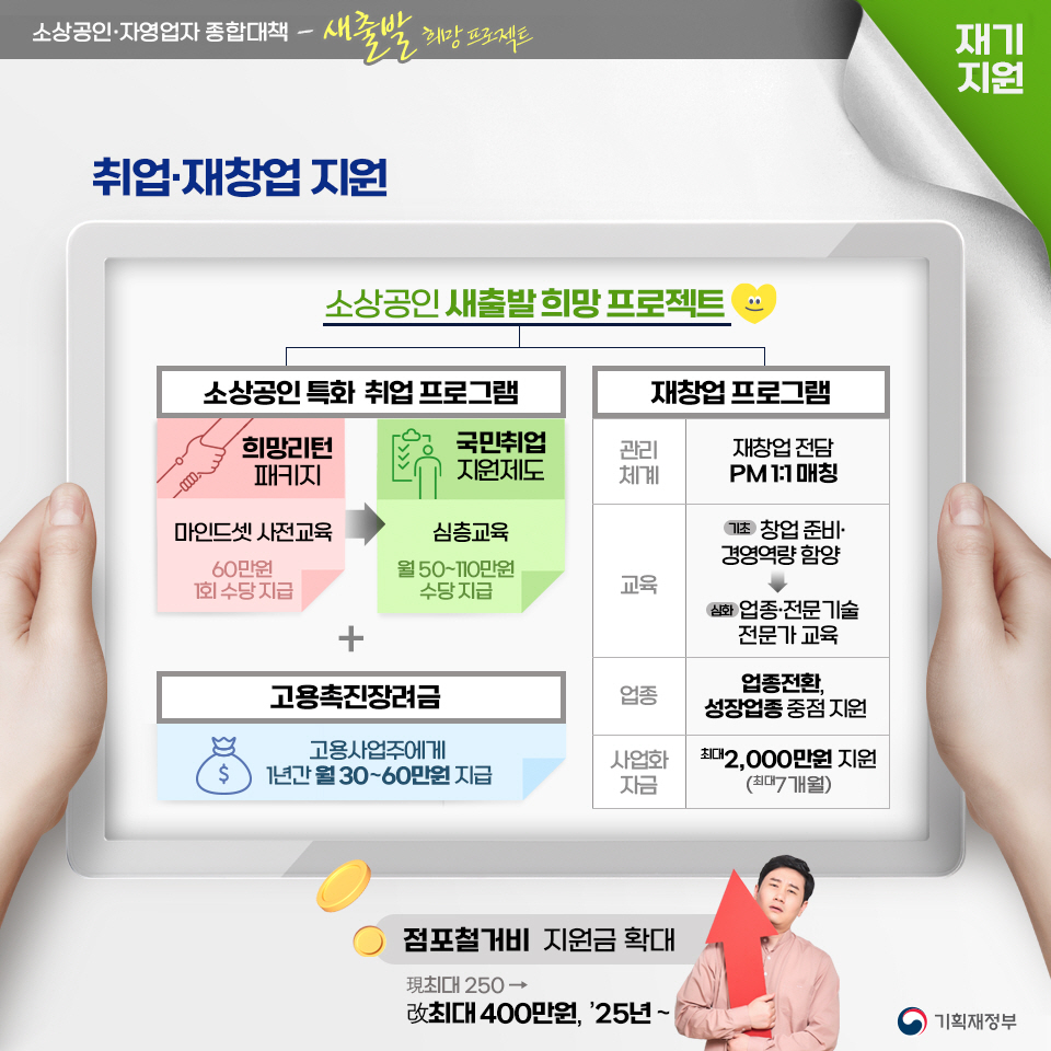 소상공인·자영업자 종합대책 6}