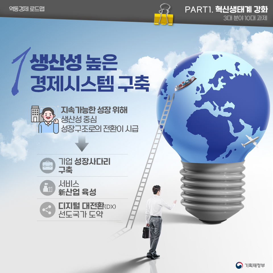 역동경제로 서민·중산층 시대 구현 역동경제 로드맵 2}