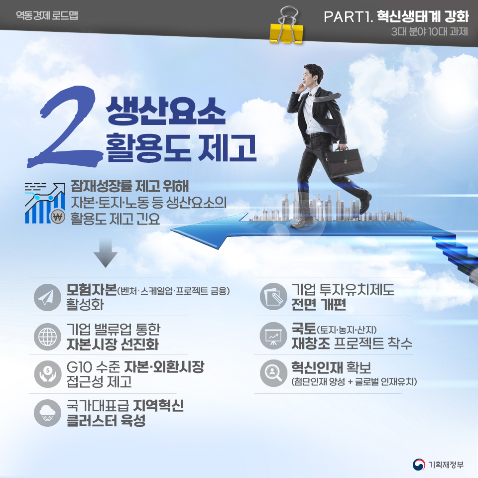 역동경제로 서민·중산층 시대 구현 역동경제 로드맵 3}