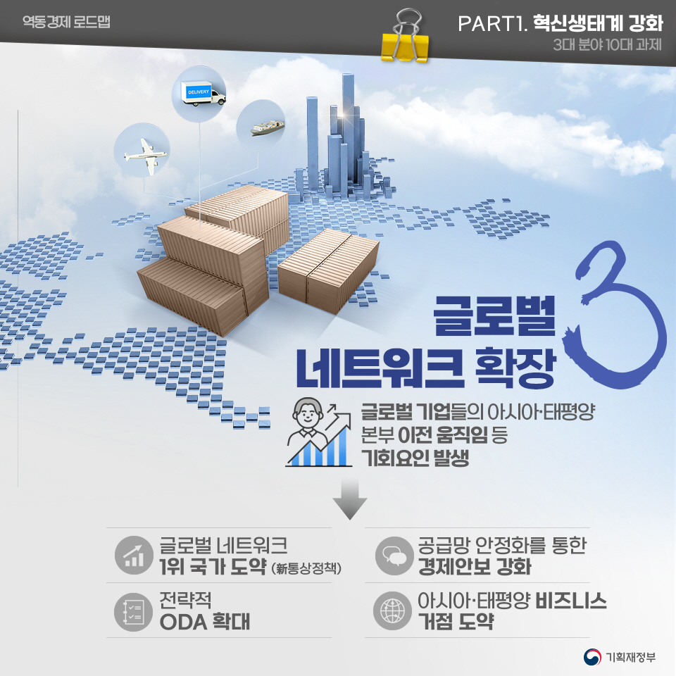 역동경제로 서민·중산층 시대 구현 역동경제 로드맵 4}