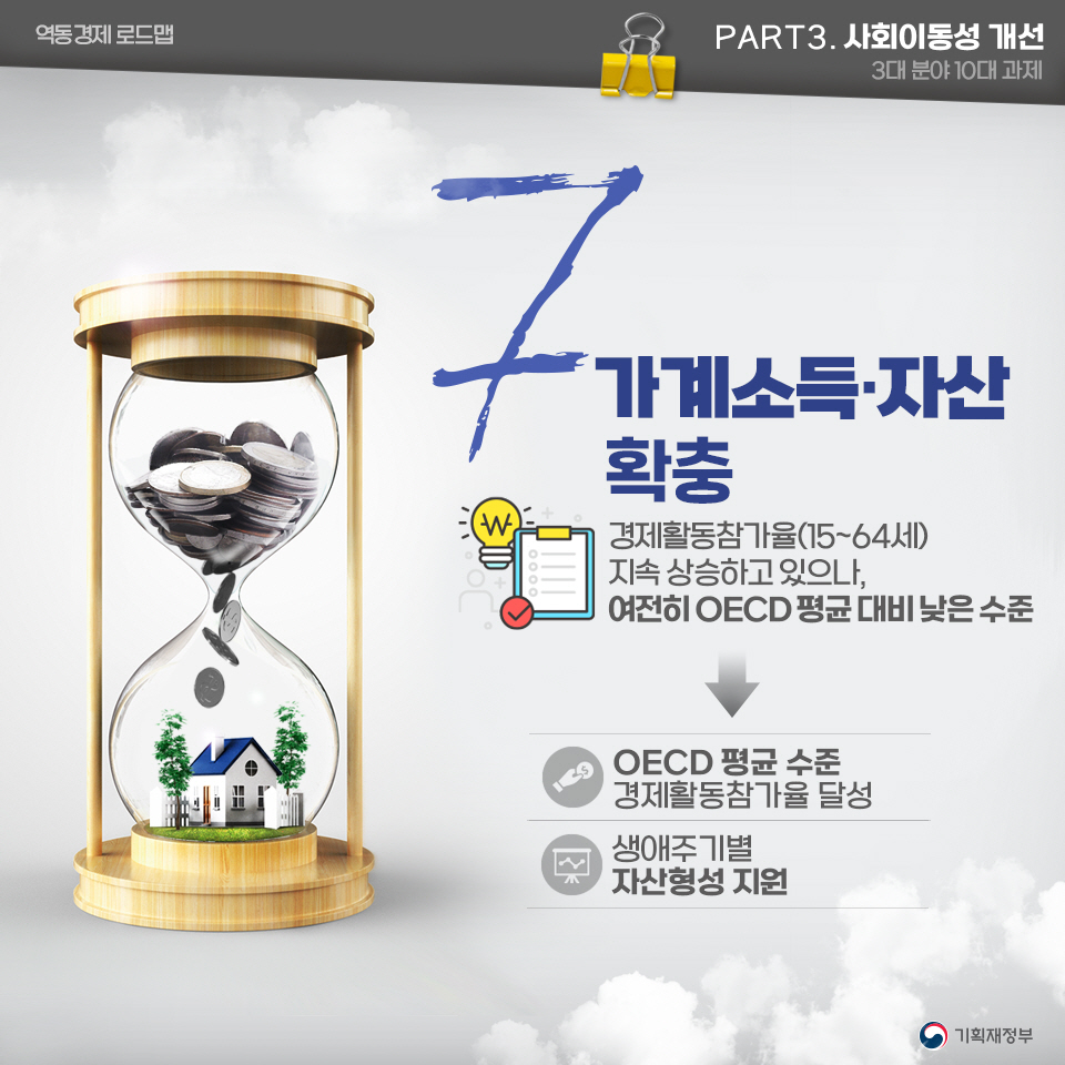 역동경제로 서민·중산층 시대 구현 역동경제 로드맵 8}