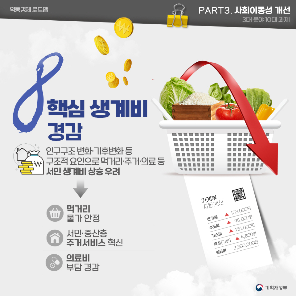 역동경제로 서민·중산층 시대 구현 역동경제 로드맵 9}