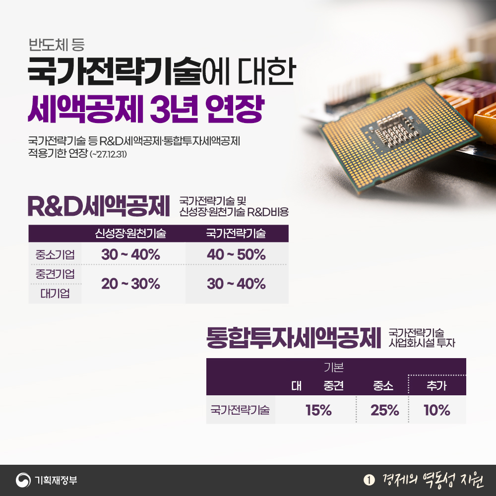 2024년 세법개정안 - 1편 경제의 역동성 지원 2}
