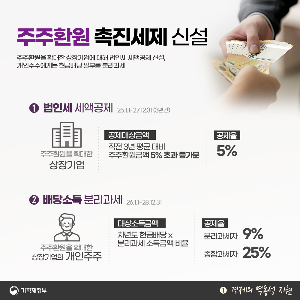 2024년 세법개정안 - 1편 경제의 역동성 지원 5}