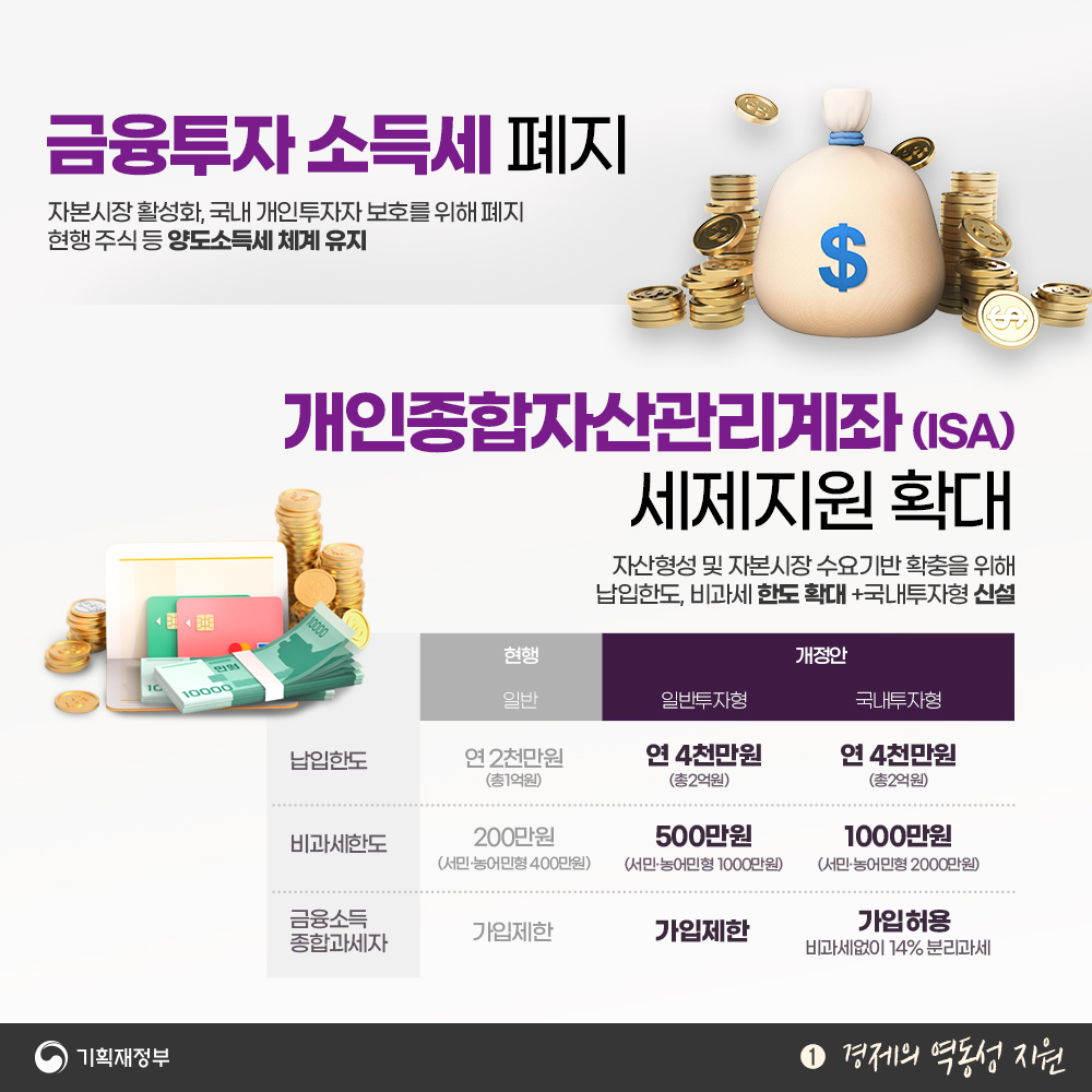 2024년 세법개정안 - 1편 경제의 역동성 지원 6}