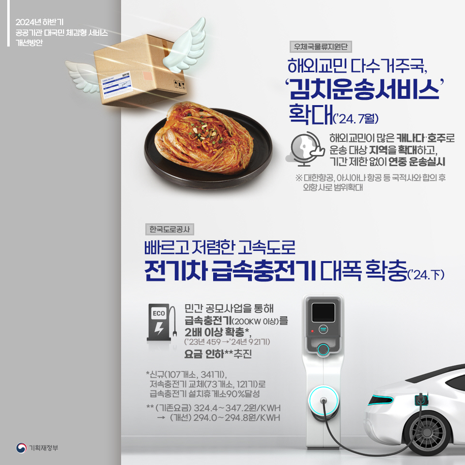 2024년 하반기 공공기관 대국민 체감형 서비스 개선방안 3}