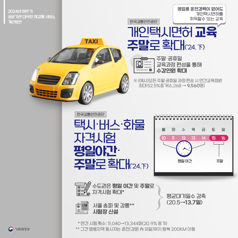 2024년 하반기 공공기관 대국민 체감형 서비스 개선방안 4}