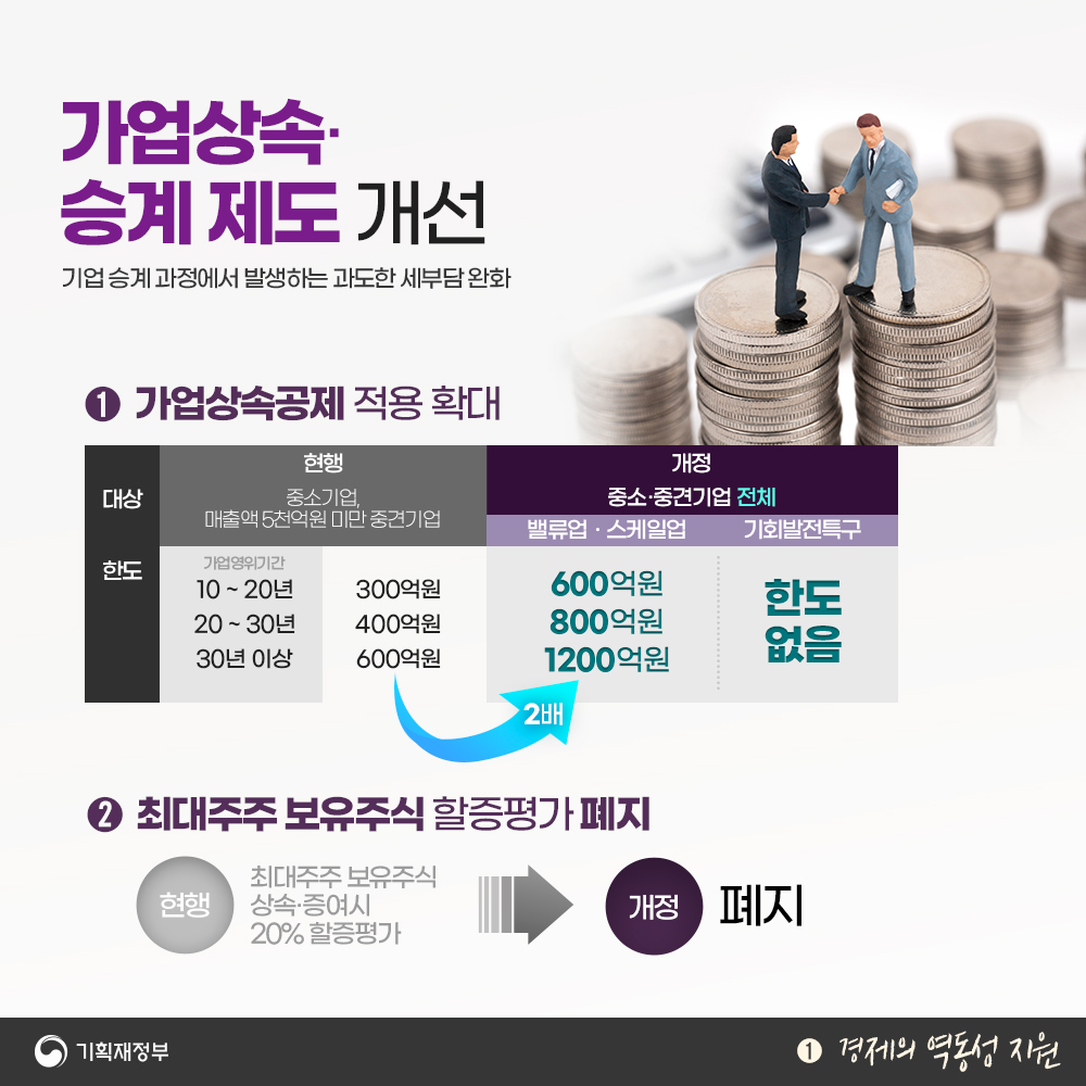 2024년 세법개정안 - 1편 경제의 역동성 지원 4}