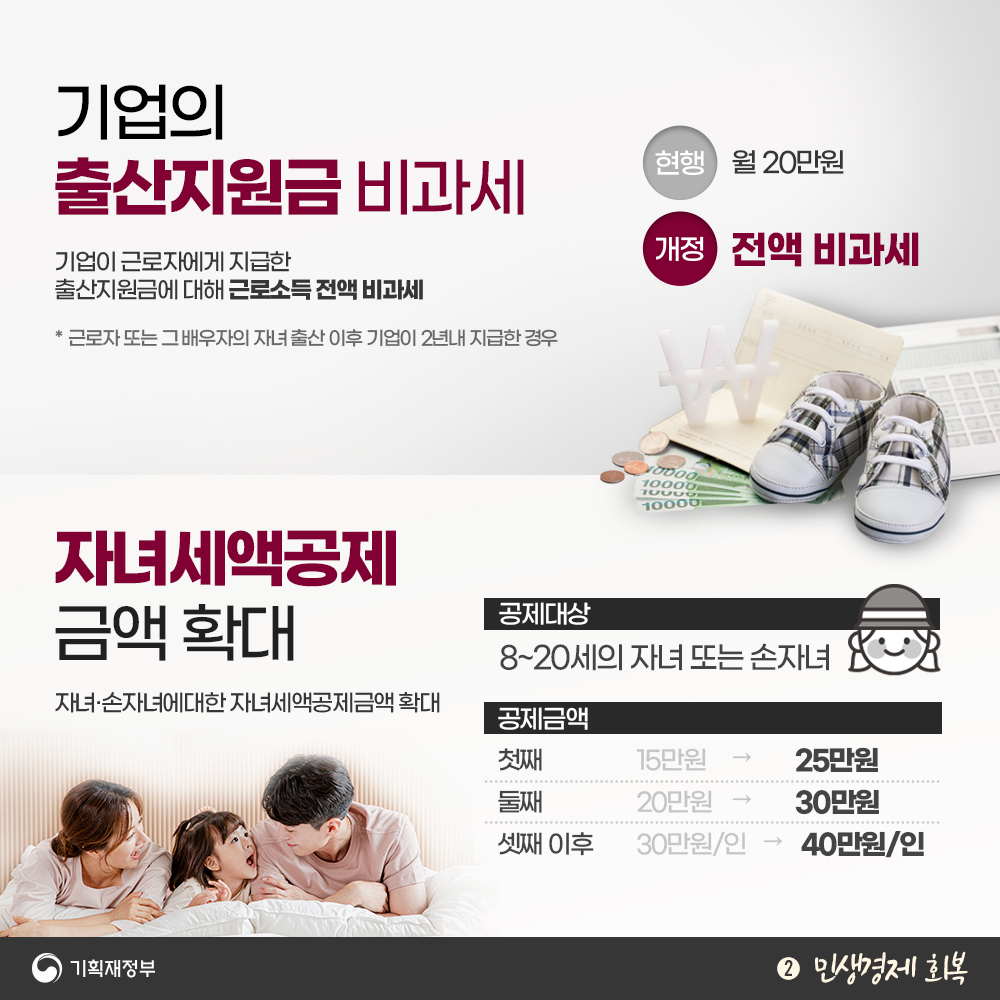 2024년 세법개정안 - ② 민생경제 회복 & ③ 조세체계 합리화 3}